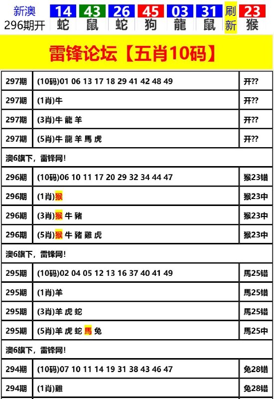 Image from post