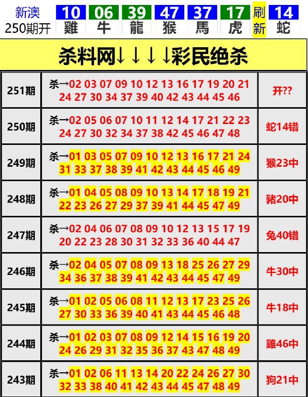 Image from post