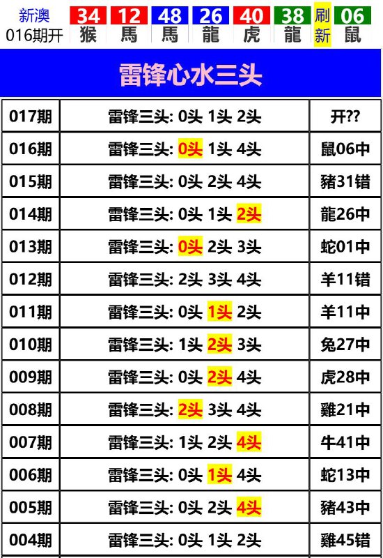 Image from post