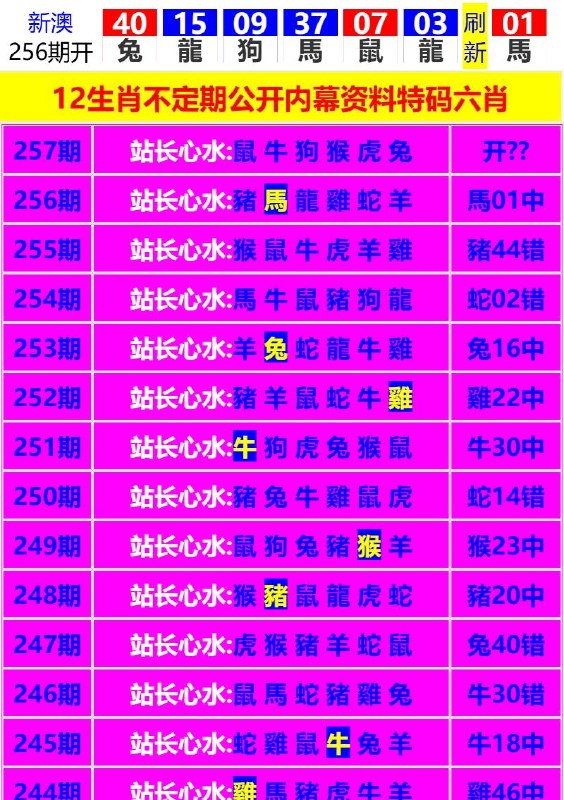 Image from post