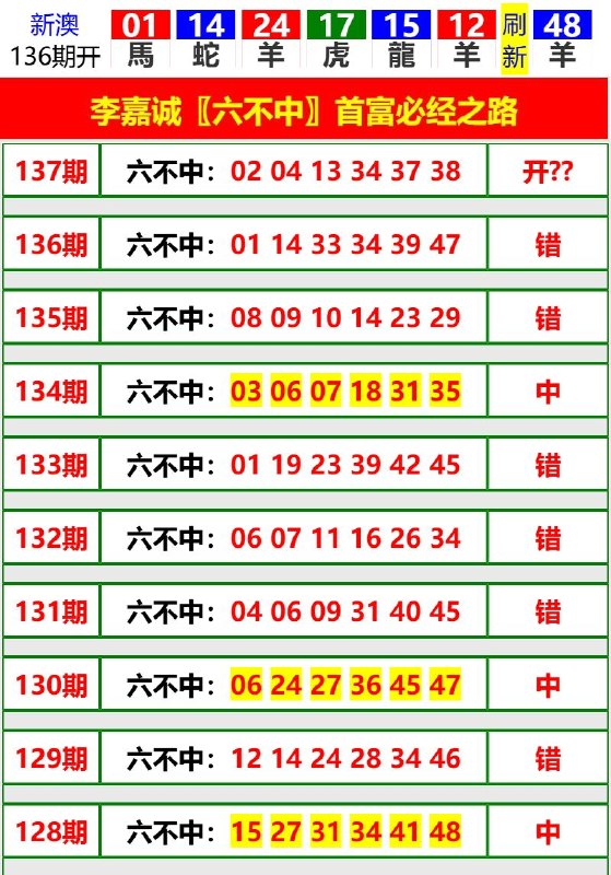 Image from post