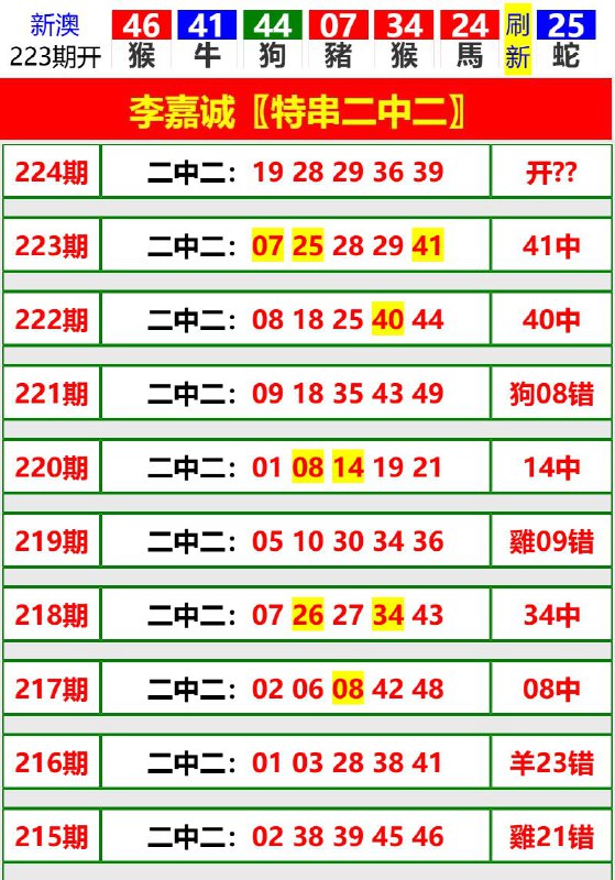 Image from post