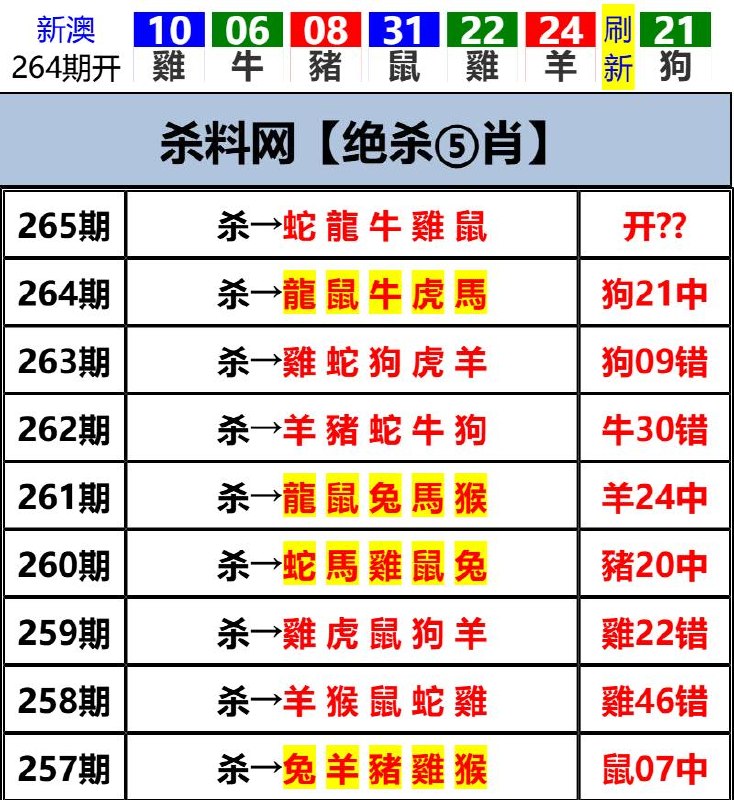Image from post