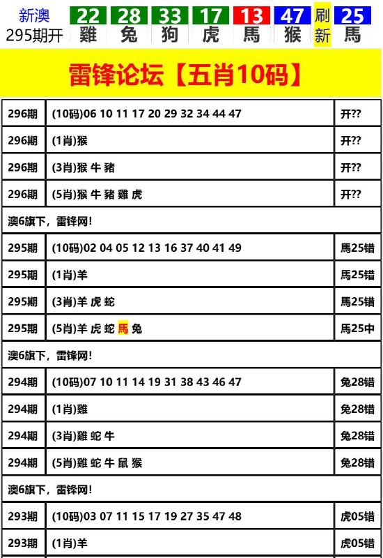 Image from post