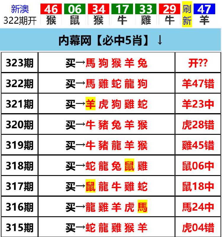 Image from post
