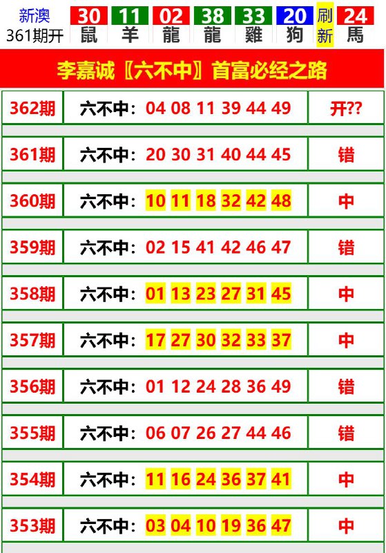 Image from post