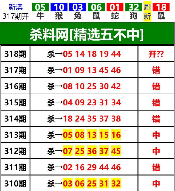 Image from post