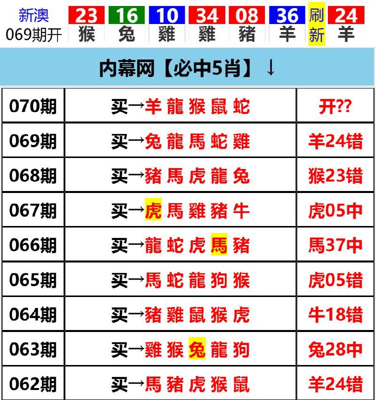 Image from post