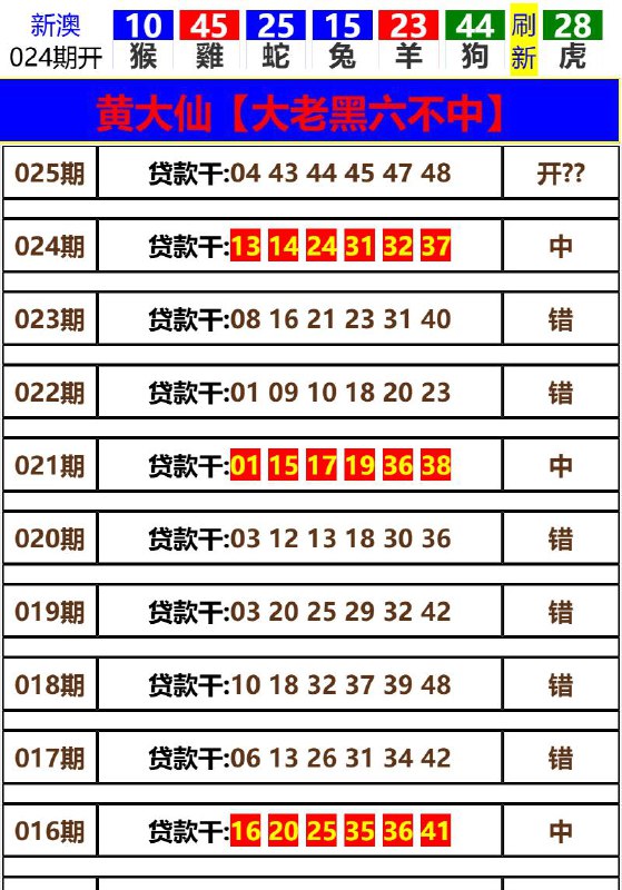 Image from post