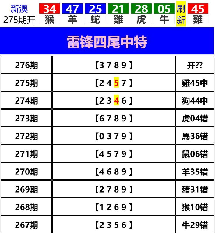 Image from post