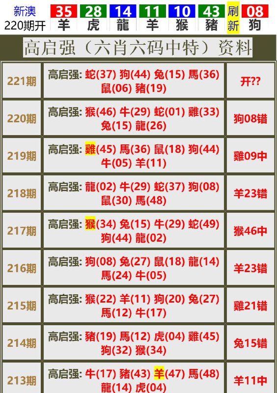 Image from post
