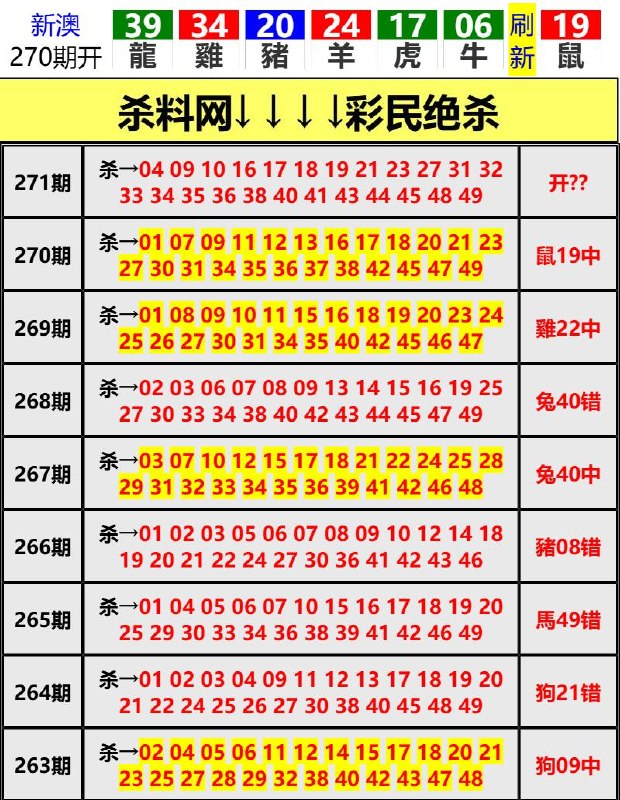 Image from post