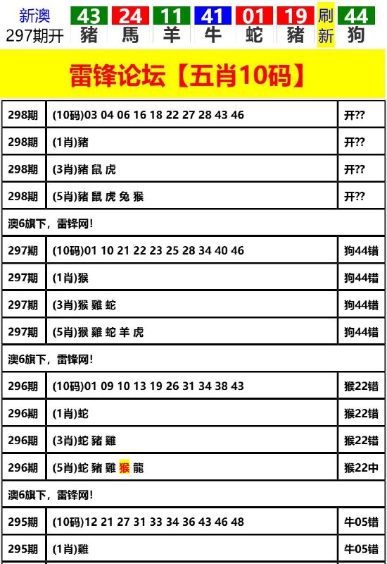 Image from post