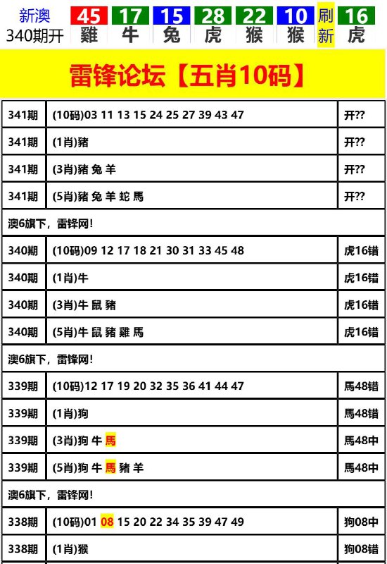 Image from post