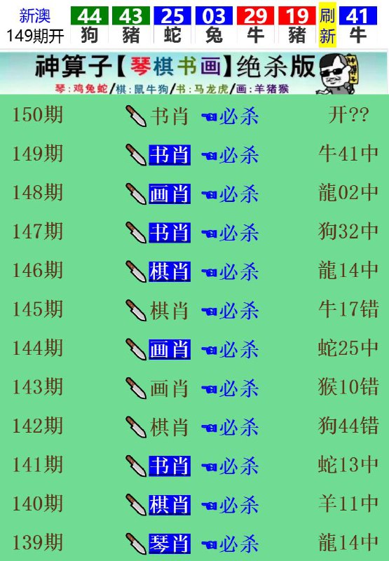 Image from post
