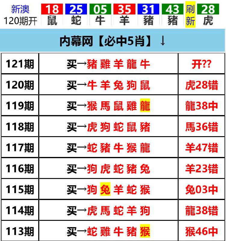 Image from post