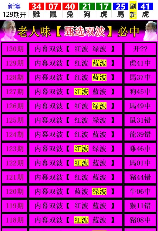 Image from post