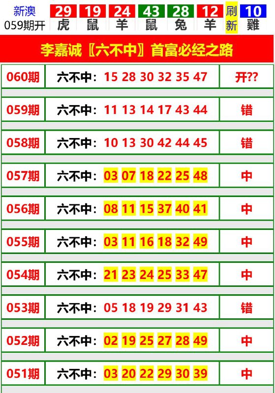 Image from post