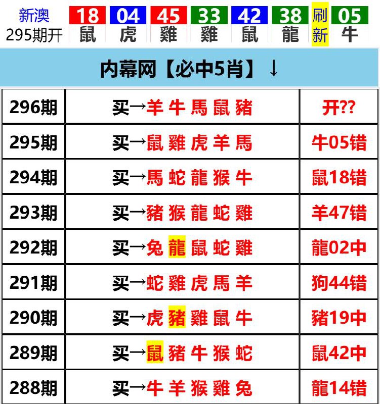 Image from post