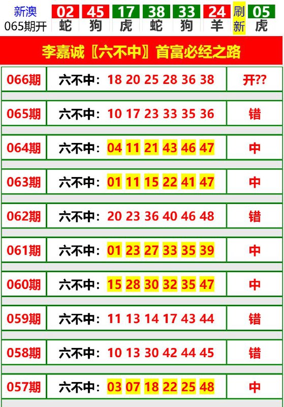 Image from post