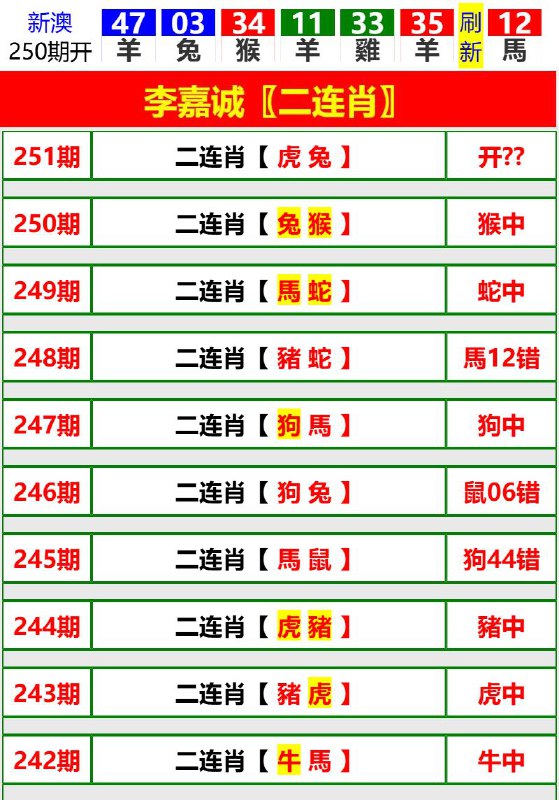 Image from post