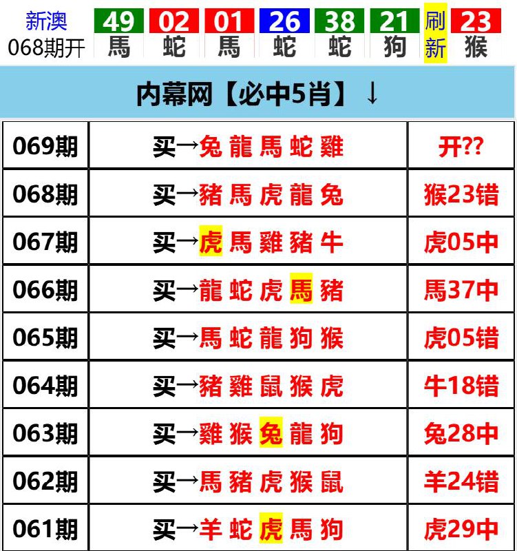 Image from post