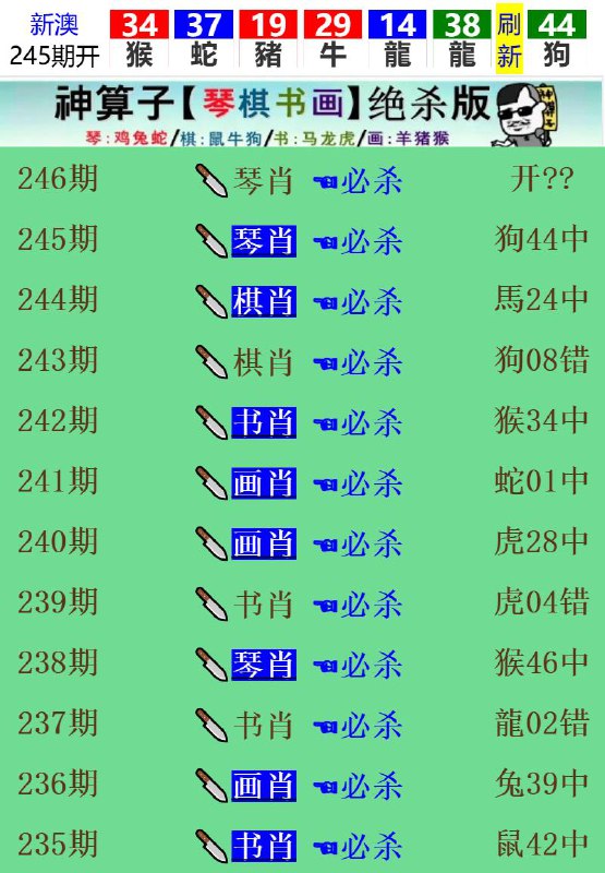 Image from post