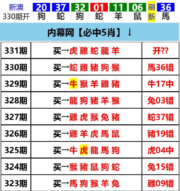 Image from post