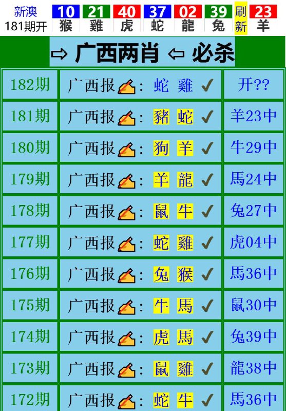 Image from post