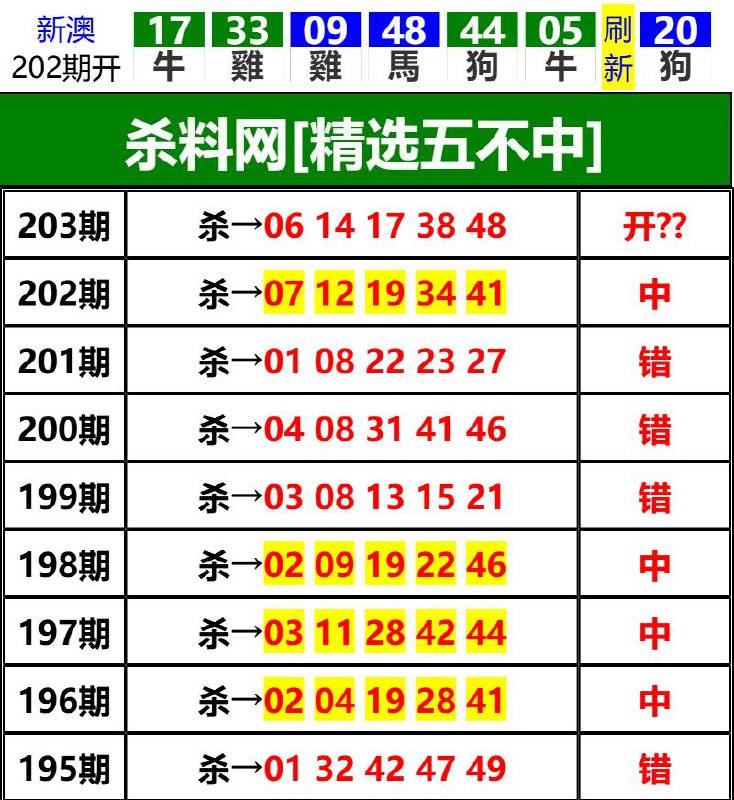 Image from post