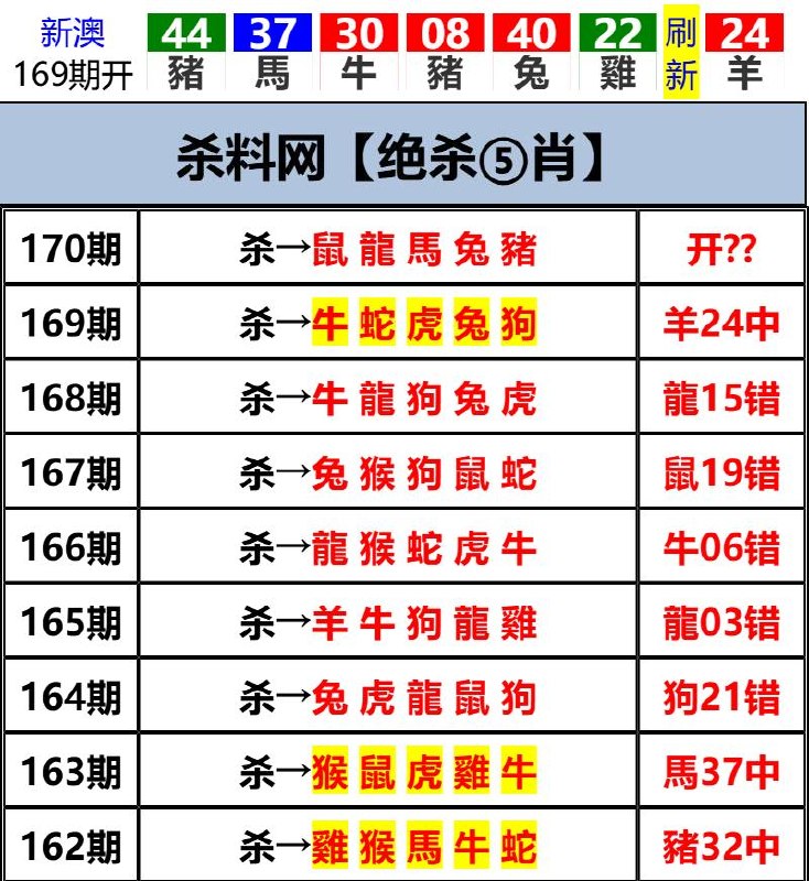 Image from post