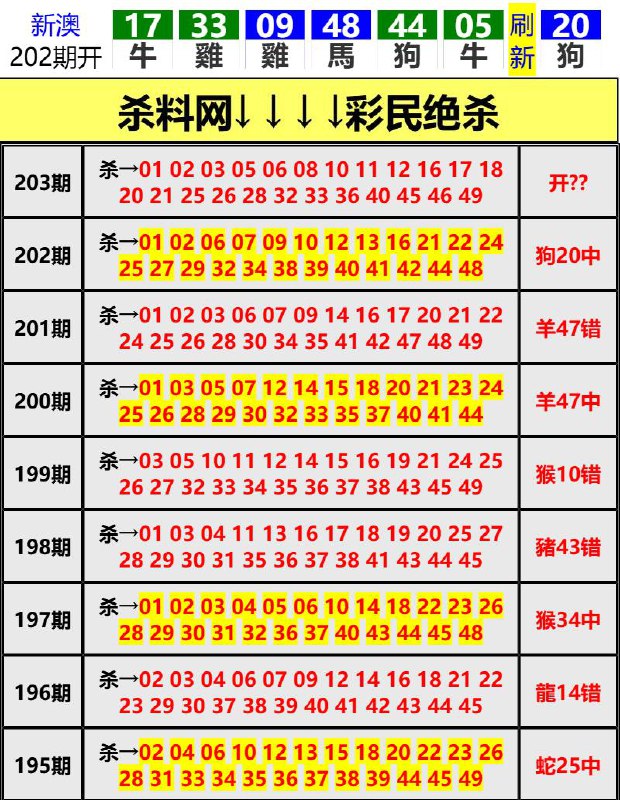 Image from post