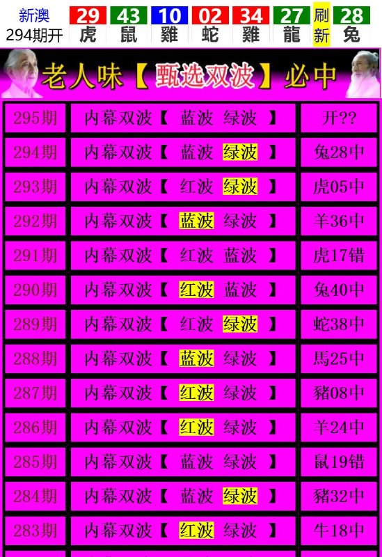 Image from post