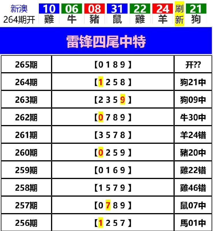 Image from post