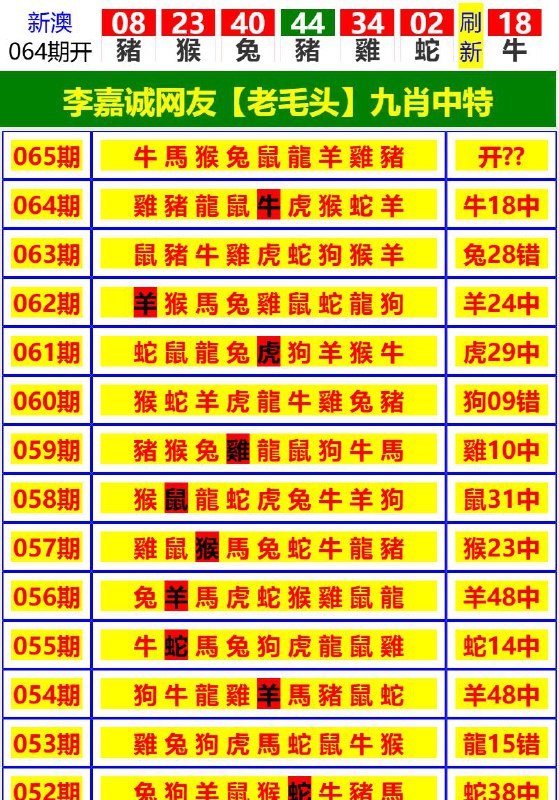 Image from post