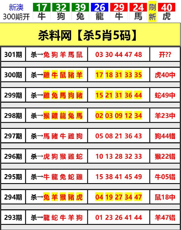 Image from post