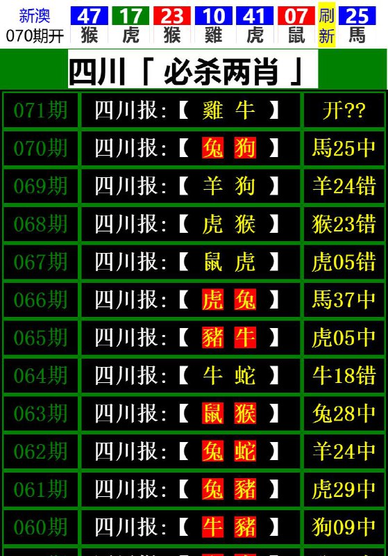 Image from post