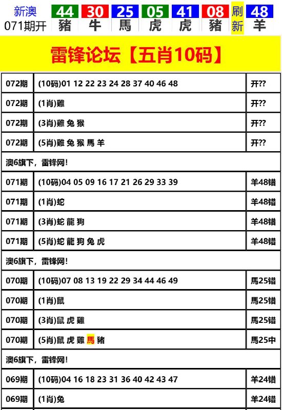 Image from post