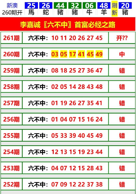 Image from post