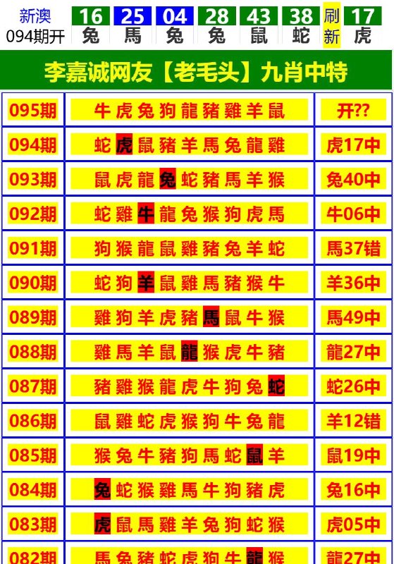 Image from post