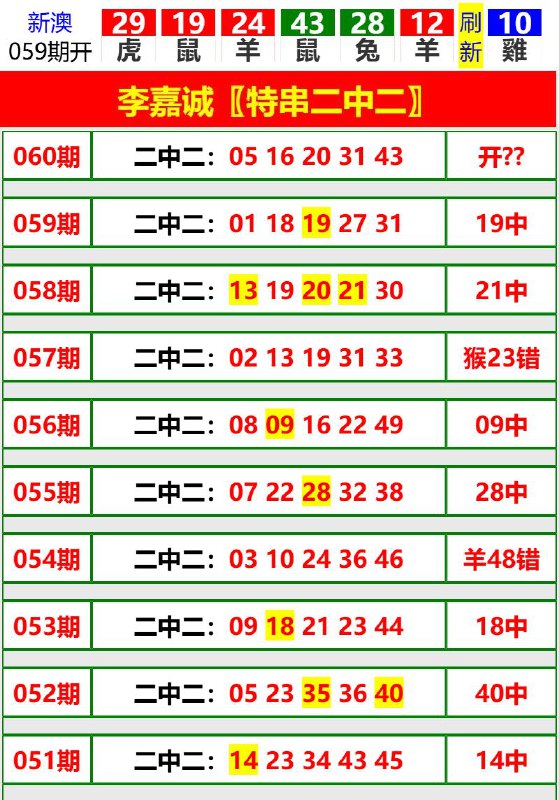 Image from post
