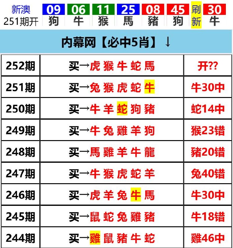 Image from post