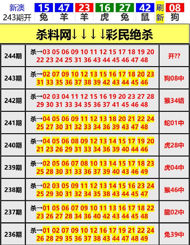 Image from post