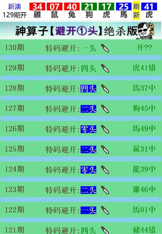 Image from post
