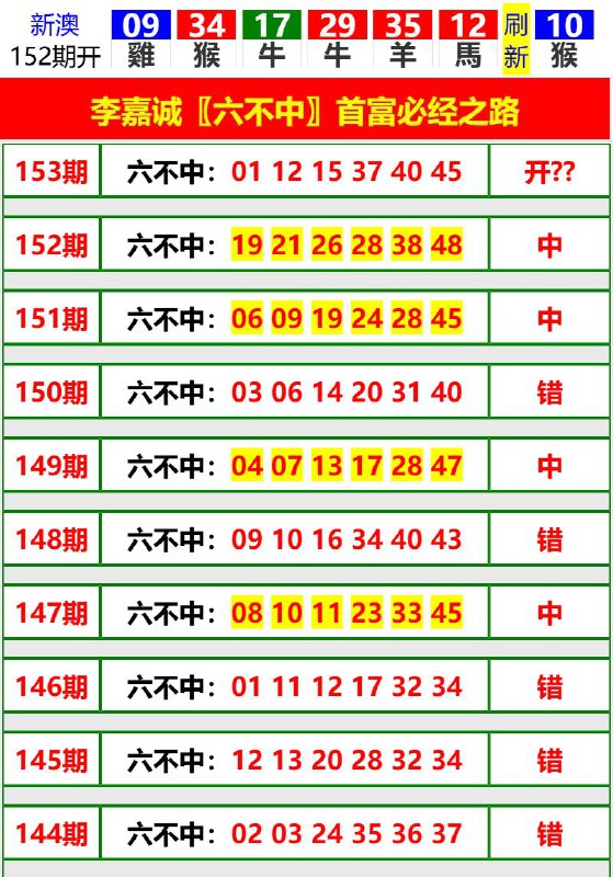 Image from post