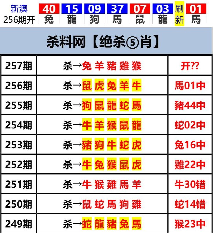 Image from post