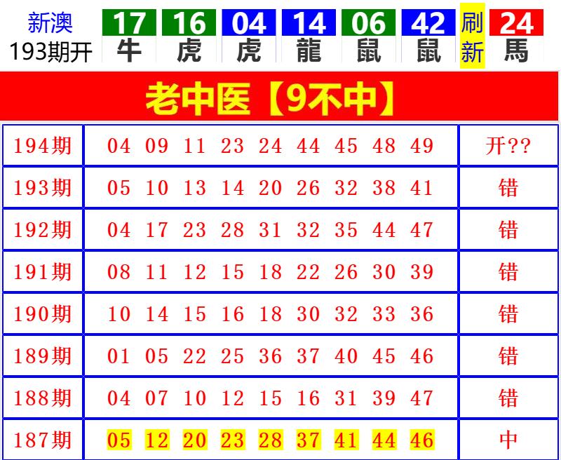 Image from post
