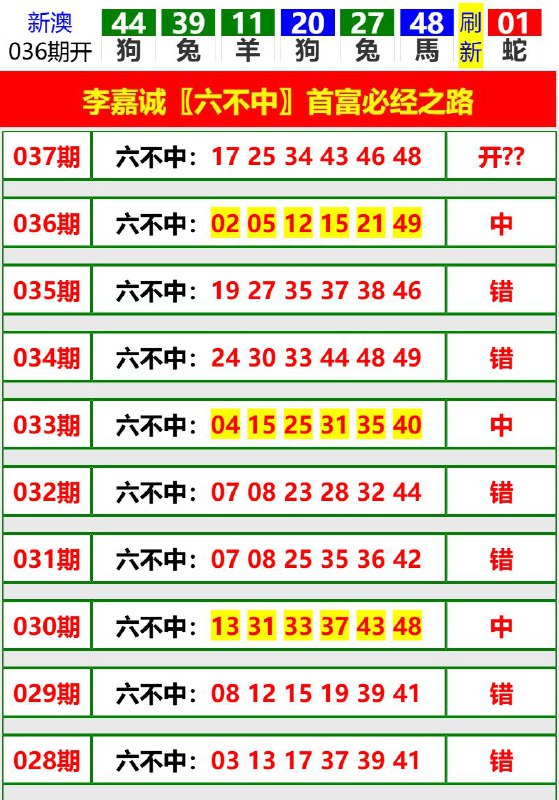 Image from post