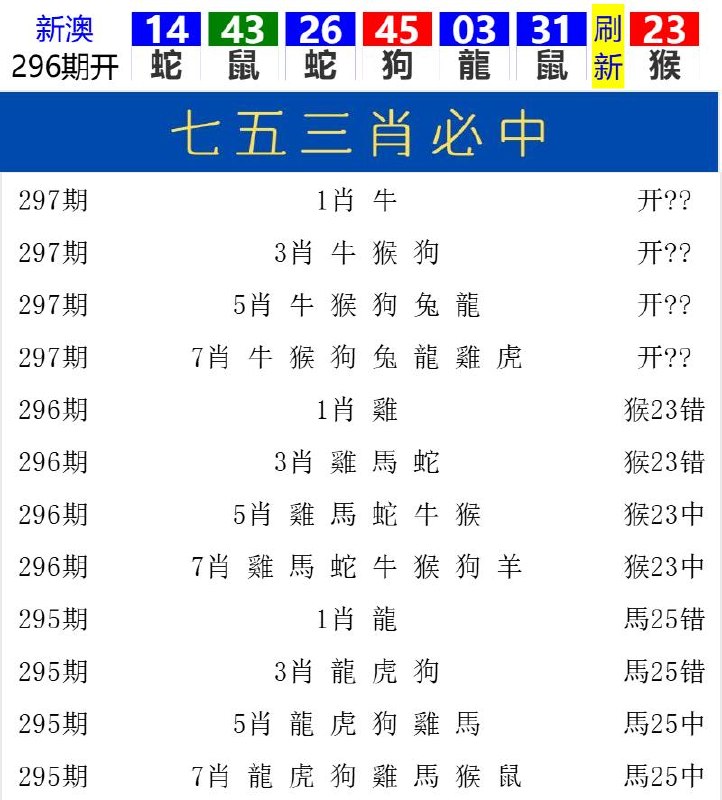 Image from post