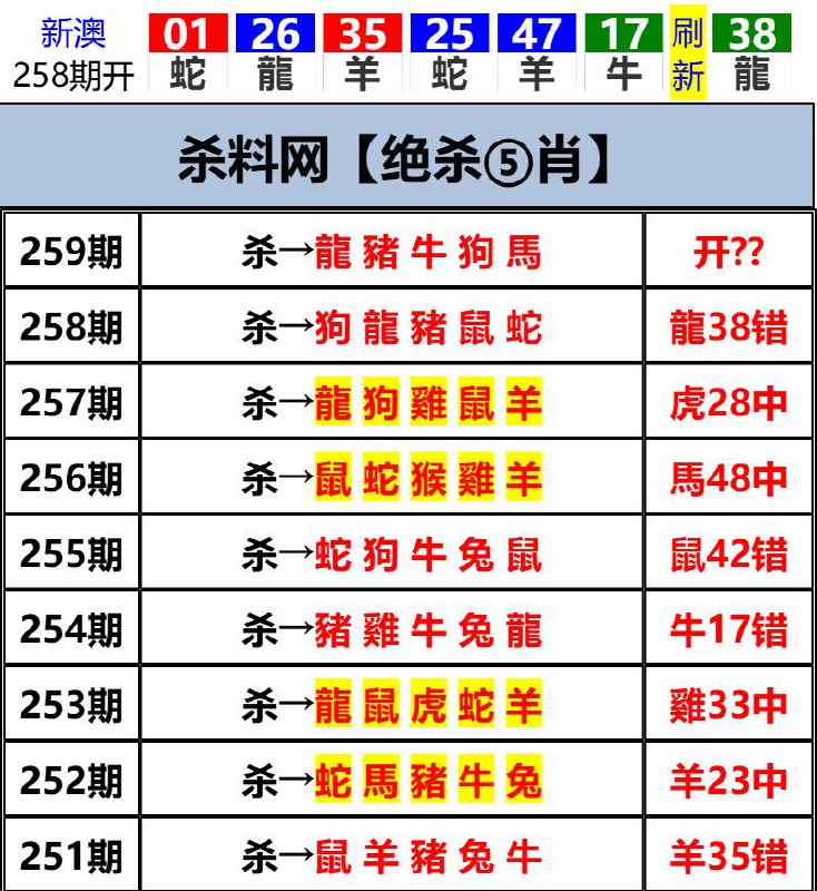 Image from post